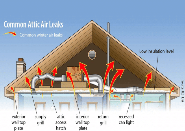 attic insulation - Better Air Quality attic insulation - Better Air Quality