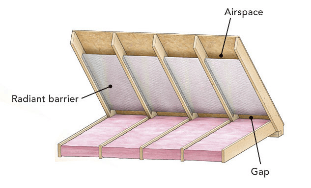 No Remodeling Needed for radiant barrier insulation