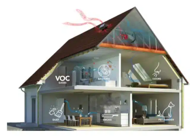 Attic insulation, radiant barrier, and ventilation all work together