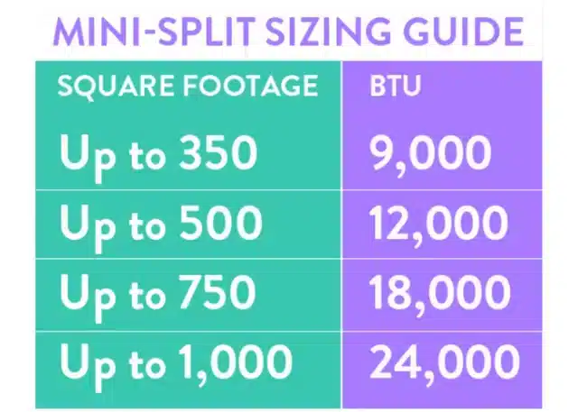 Mini Split Sizing Guide